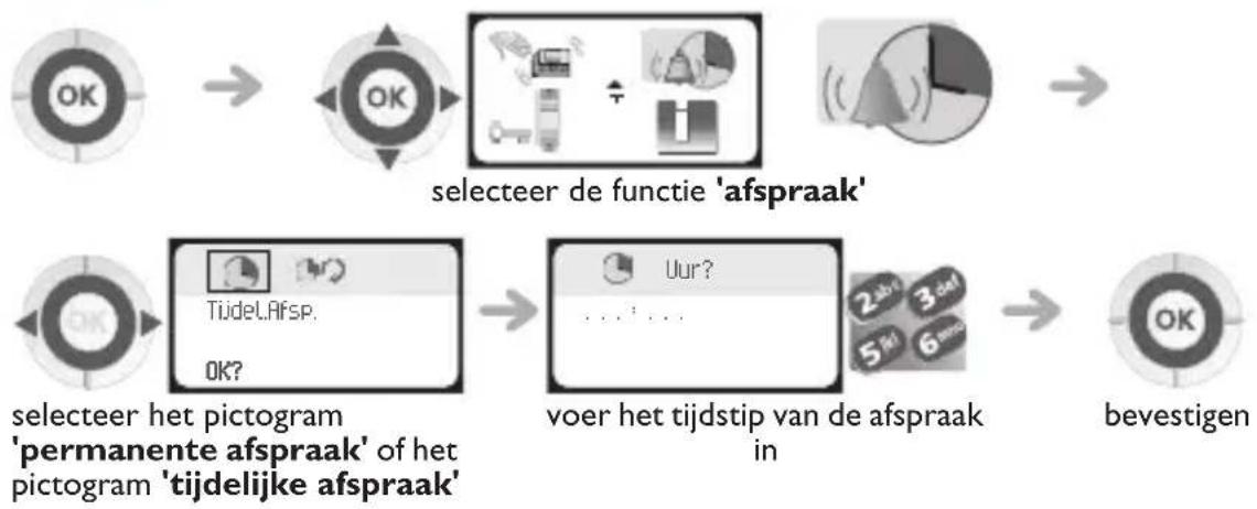 graph LR A["OK"] --> B["OK"] B --> C["selecteer de functie 'afsprak'"] C --> D["Bovestigen"] D --> E["Selecteer het pictogram 'permanente afspraak' of het pictogram 'tijdelijke afspraak'"] E --> F["voer het tijdstip van de afspraak in"] F --> G["2abv 3def 5fd 6mss"]