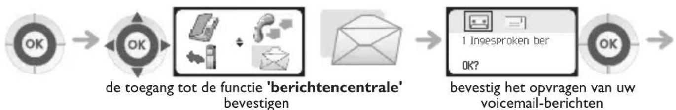 graph LR A["OK"] --> B["de toegang tot de functie 'berichtencentrale' bevestigen"] B --> C["bevestig het opvragen van uw voicemail-berichten"] C --> D["1 Ingesproken ber OK?"]