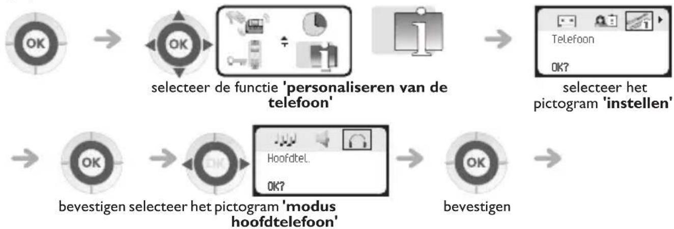 graph LR A["OK"] --> B["OK"] B --> C["selecteer de functie 'personaliseren van de telefoon'"] C --> D["OK?"] D --> E["selecteer het pictogram 'instellen'"] F["OK"] --> G["OK"] G --> H["bevestigen selecteer het pictogram 'modus hoofdtelefoon'"] H --> I["OK?"] I --> J["bevestigen"]