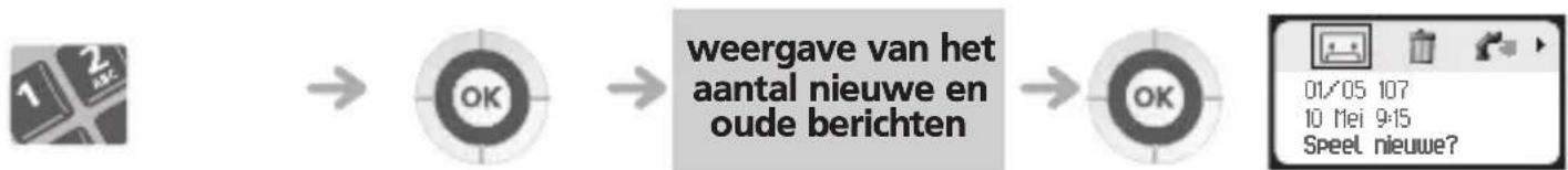 graph LR A["1 2"] --> B["OK"] B --> C["weergave van het aantal nieuwe en oude berichten"] C --> D["OK"] D --> E["01/05 107\n10 Mei 9:15\nSpeel nieuwe?"]