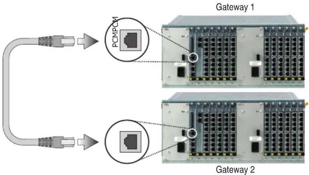 Gateway 1 PCMPCM Gateway 2