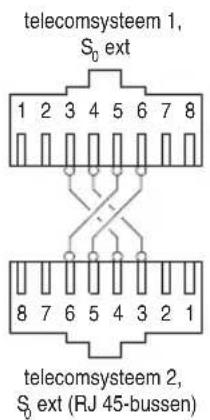 telecomsystem 1, S₀ ext 1 2 3 4 5 6 7 8 8 7 6 5 4 3 2 1 telecomsystem 2, S₀ ext (RJ 45-bussen)
