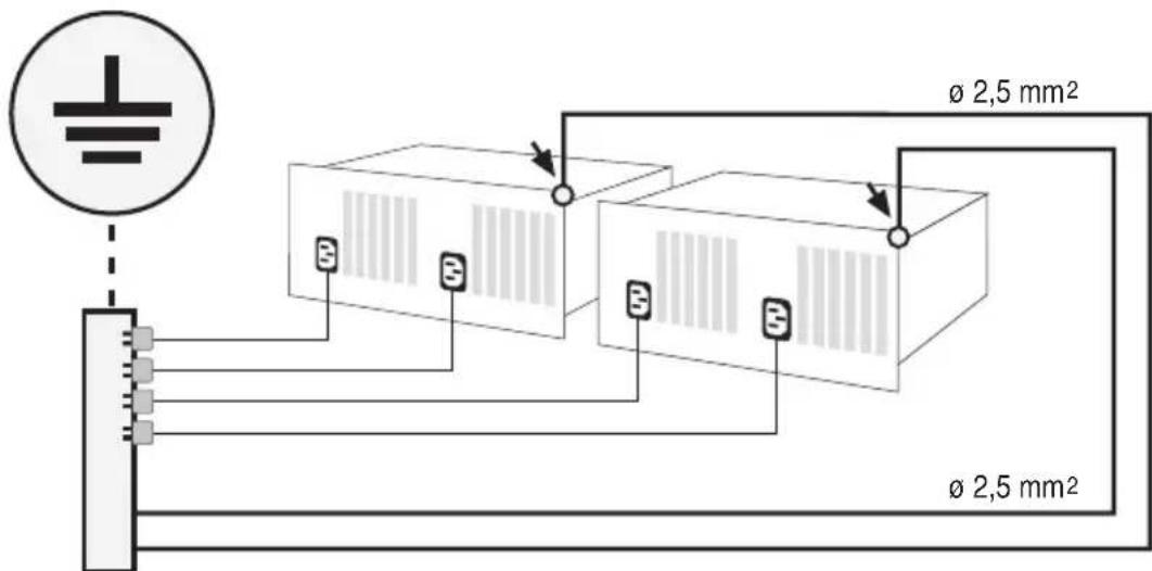 Ø 2,5 mm² Ø 2,5 mm²