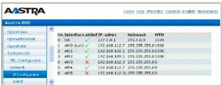 AASTRA Home Help afmelden Deutsch English Nederlands Aastra 800 OpenVoice OpenAttendant OpenHotel SystemInfo TEL Configuratie Network IPConfiguratie DHCP Nr. Interface aktief IP -adres Netmask MTU 0 lo0 ✓ 127.0.0.1 255.0.0.0 1520 1 eth0 (Lan) ✓ 192.168.112.7 255.255.255.01500 2 eth1 ✓ 192.168.102.1…