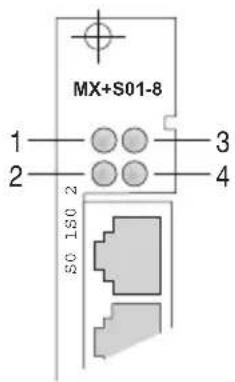 MX+S01-8 1 2 3 4 50 150 2