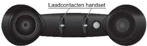 Laadcontacten handset