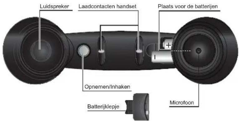 Luidspreker Laadcontacten handset Plaats voor de batterijen Opnemen/Inhaken Batterijklepje Microfoon