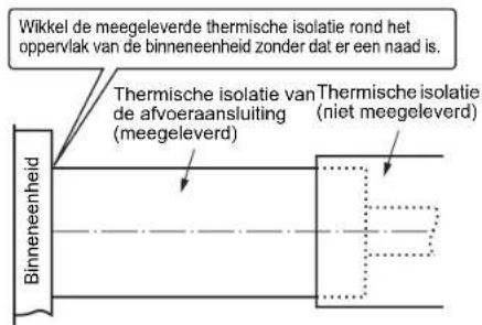 Wikkel de meegeleverde thermische isolatie rond het oppervlak van de binneneenheid zonder dat er een naad is. Thermische isolatie van Thermische isolatie de afvoeraansluiting (niet meegeleverd) Binneneenheid