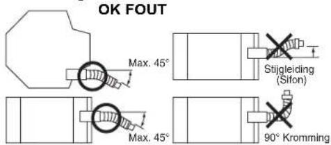 OK FOUT Max. 45° Stigleiding (Sifon) Max. 45° 90° Kromming