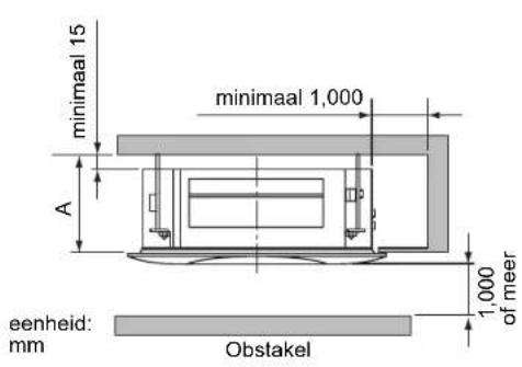 minimaal 15 A minimaal 1,000 eenheid: mm Obstakel 1,000 of meer