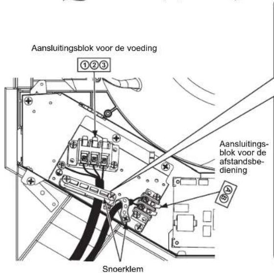 Aansluitingsblok voor de voeding ①②③ Aansluitingsblok voor de afstandsbediening Snoerklem