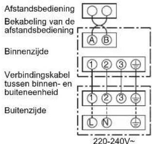 Afstandsbediening Bekabeling van de afstandsbediening A B Binnenzijde Verbindingskabel tussen binnen- en buiteneenheid Buitenzijde 1 2 3 ± 1 2 3 ± L N ± 220-240V~