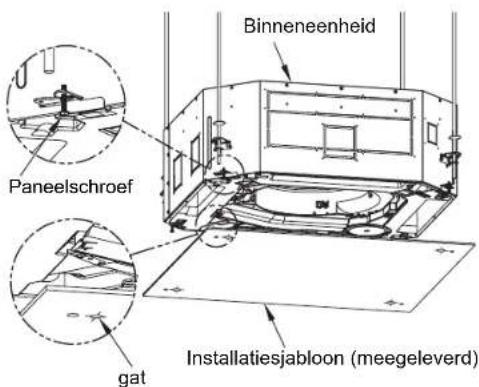 Binneneenheid Paneelschroef gat Installatiesjabloon (meegeleverd)