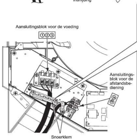 Aansluitingsblok voor de voeding ①②③ Aansluitingsblok voor de afstandsbediening Snoerklem