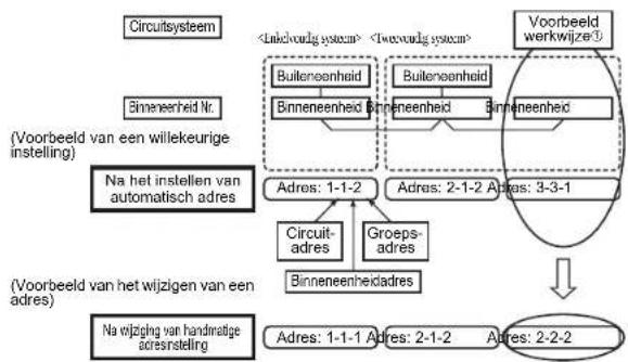 TOSHIBA RAV-SM564UT-E - (Voorbeeld) Groepsbediening voor een complex systeem - 1