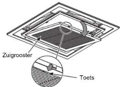 Zuigrooster Toets
