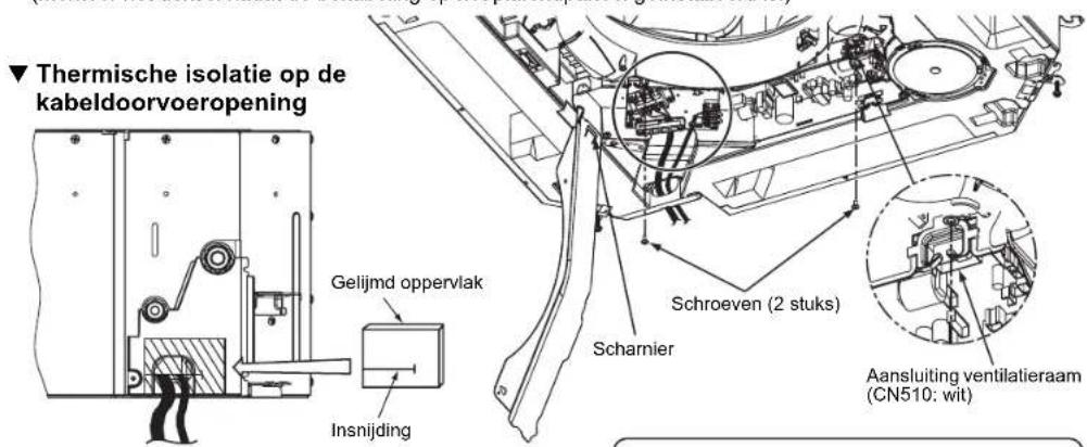 Thermische isolatie op de kabeldoorvoeropening Gelijmd oppervlak Insnijding Schroeven (2 stuks) Scharnier Aansluiting ventilatieraam (CN510: wit)