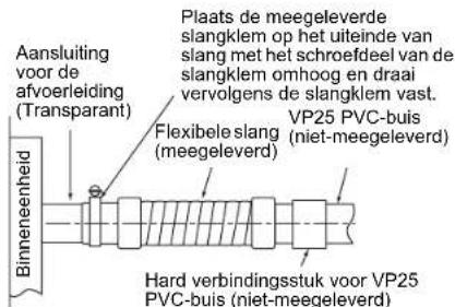 Aansluiting voor de afvoerleiding (Transparant) Plaats de meegeleverde slangklem op het uiteinde van slang met het schroefdeel van de slangklem omhoog en draai vervolgens de slangklem vast. Binneneenheid Flexibele slang (meegeleverd) VP25 PVC-buis (niet-meegeleverd) Hard verbindingsstuk voor VP25 PVC-buis (niet-meegeleverd)