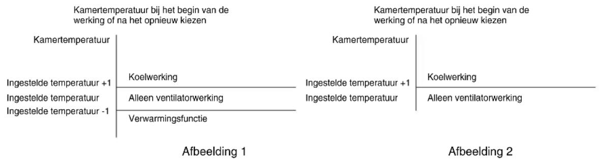 TOSHIBA RAS-M18GACV-E - HOE DE AIRCONDITIONER WERKT - 1