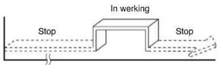 In werking Stop Stop