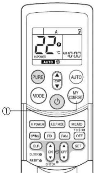 A 22℃ H POWER AM 10:00 10:00 AUTO PURE TEMP AUTO MODE MY COMFORT HI POWER SLEEP MODE MEMO SWING FIX FAN OFF CLR ON OFF SET CLOCK® RESET® CHECK®