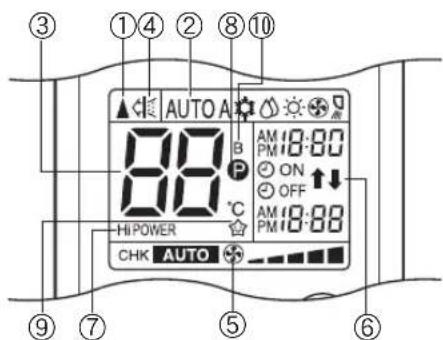 ③ ①④ ② ⑧⑩ AUTO A 88 B P °C AM 18:00 ON OFF AMI 18:00 PMI 18:00 HI POWER CHK AUTO ⑨ ⑦ ⑤ ⑥