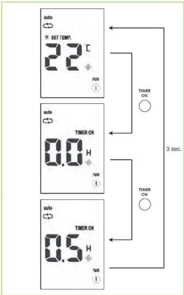REMKO RXT 522 DC - Toets "TIMER-OFF" - 1
