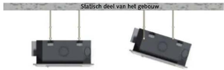 Statisch deel van het gebouw