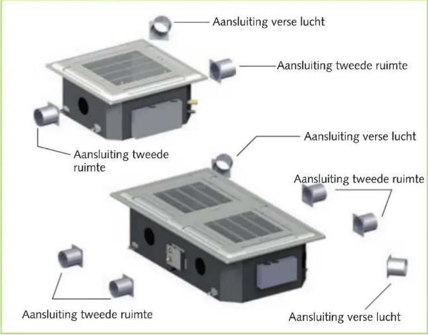 Aansluiting verse lucht Aansluiting tweede ruimte Aansluiting tweede ruimte Aansluiting verse lucht Aansluiting tweede ruimte Aansluiting tweede ruimte Aansluiting verse lucht