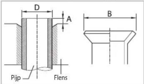 D A B Pijp Flens