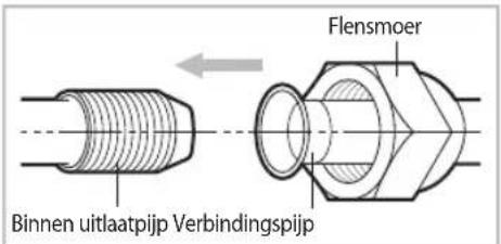 Binnen uitlaatpijp Verbindingspijp Flensmoer
