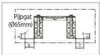 Pijpgat (Ø65mm) A B C