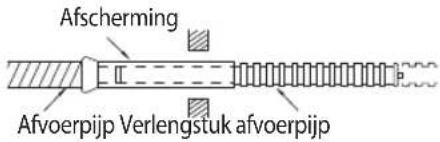 Afscherming Afvoerpijp Verlengstuk afvoerpijp