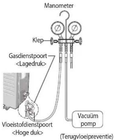 Manometer Klep Gasdienstpoort Vloeistofdienstpoort Vacuüm pomp (Terugvloeipreventie)