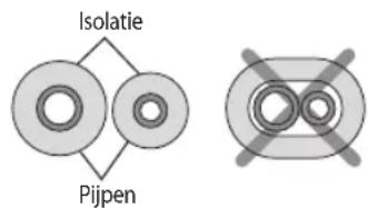Montageplaat Vinyltape Verbindingsdraden Afvoerpijp Verbinding spijpen