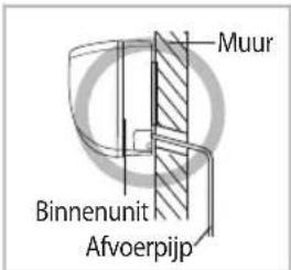 Muur Binnenunit Afvoerpijp