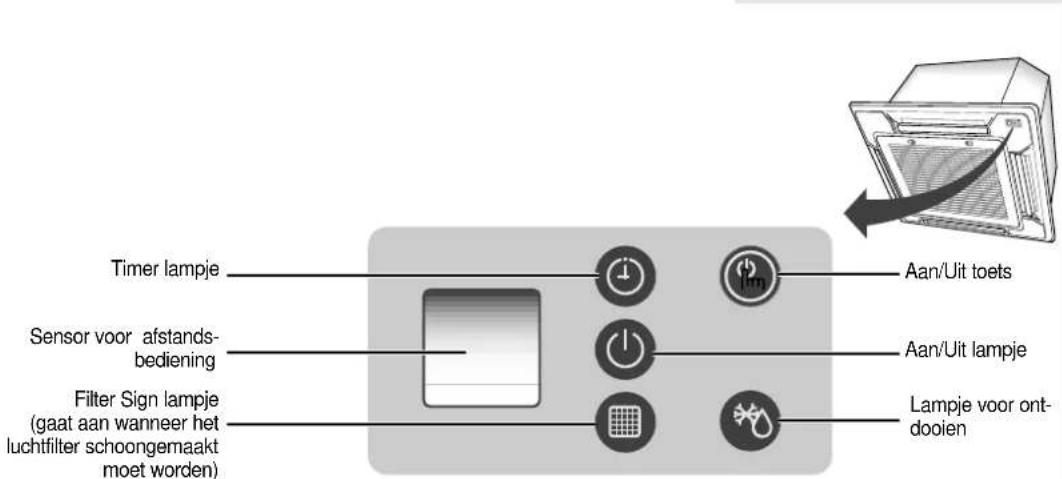 Timer lampje Sensor voor afstands- bediening Filter Sign lampje (gaat aan wanneer het luchtfilter schoongemaakt moet worden) Aan/Uit toets Aan/Uit lampje Lampje voor ont- dooien