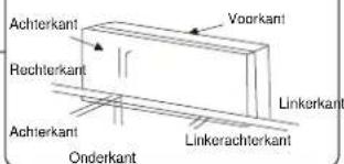 KALORIK KA AC 6 - Technische gegevens - 5