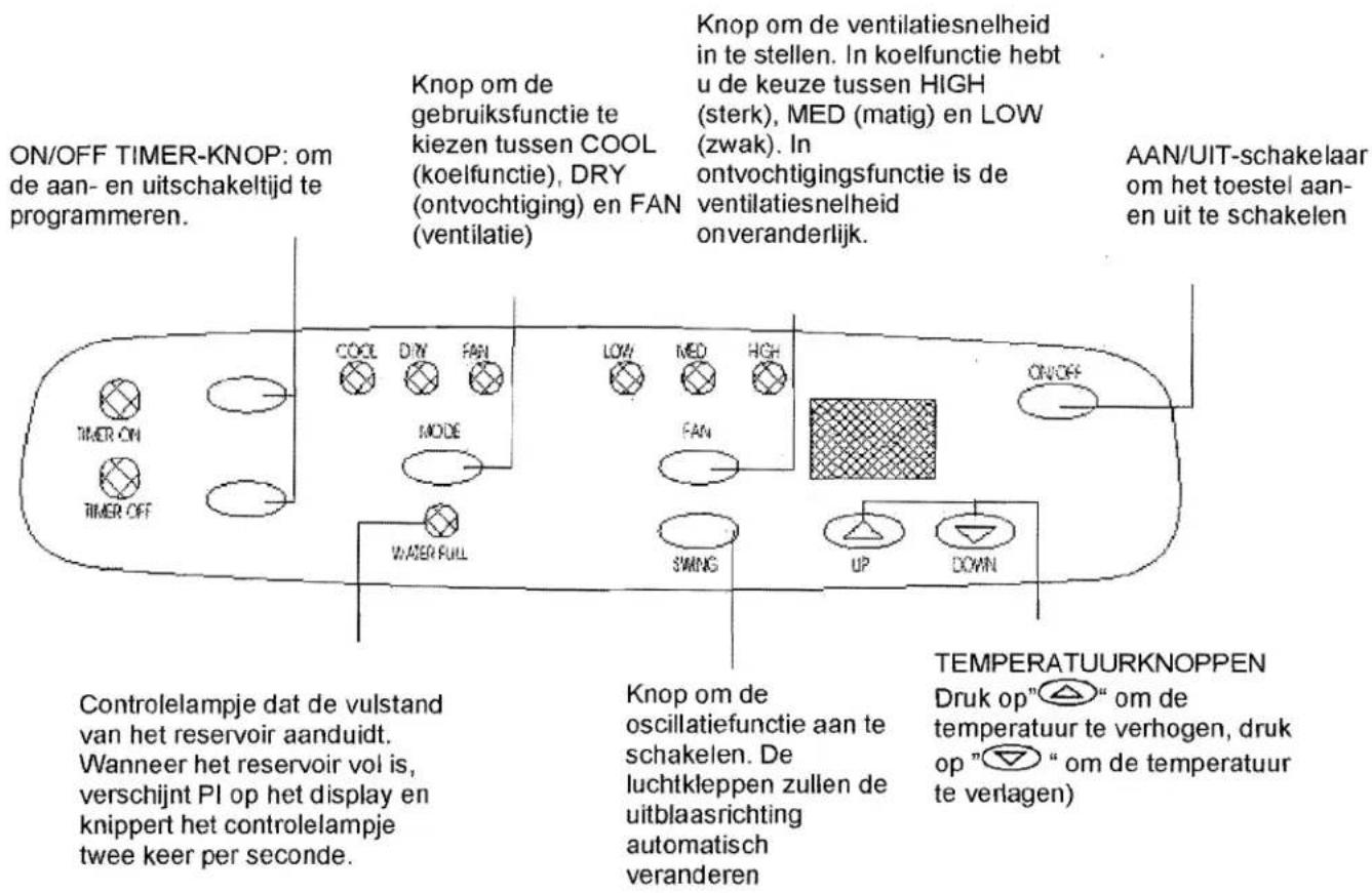 KALORIK KA AC 12 - BEDIENINGSPANEEEL - 1