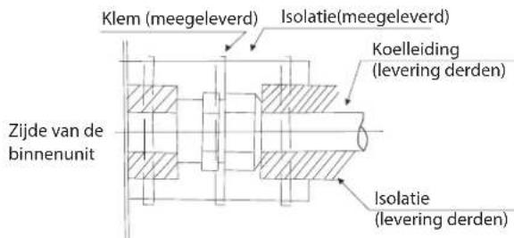 HISENSE AUD-36 - Aansluitingen van de leidingen - 3