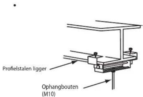 HISENSE AUC-24 - Sparing in verlaagd plafond en ophangbouten. - 3