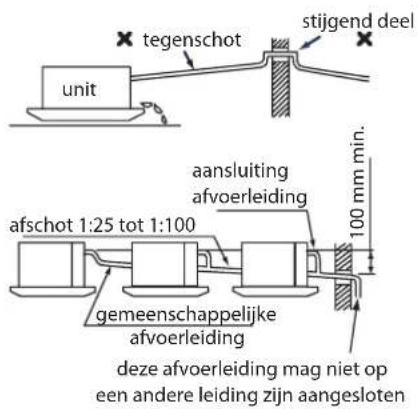 HISENSE AUC-24 - VOORZICHTIG - 5