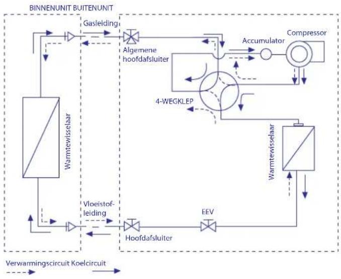 HISENSE AUC-24 - Stroomdiagram koelmiddel - 1