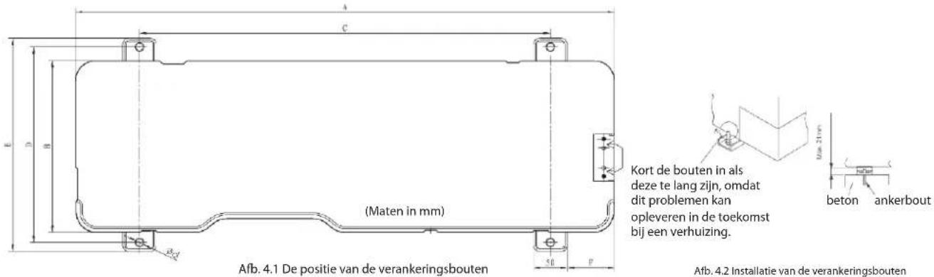 HISENSE AUC-24 - Installatie - 1