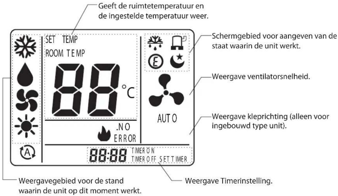HISENSE AUC-24 - Introductie bedrade afstandsbediening - 8
