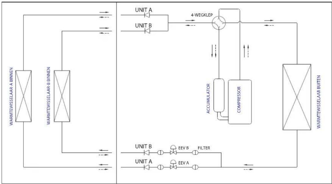 HISENSE AMW4 - STROOMDIAGRAM KOELMIDDEL - 1