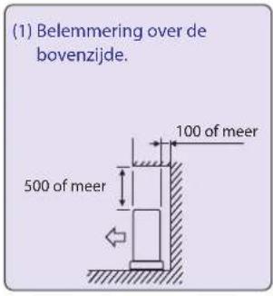 HISENSE AMW4 - 4-1 BENODIGDE VRIJE RUIMTE ROND DE BUITENUNIT (in mm) - 1