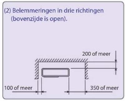 HISENSE AMW3 - 4-1 BENODIGDE VRIJE RUIMTE ROND DE BUITENUNIT (in mm) - 2