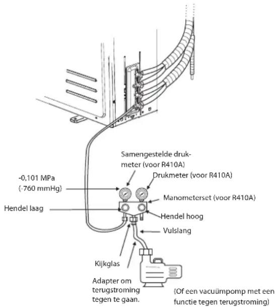 HISENSE AMW3 - Elke set leidingen moet afzonderlijk worden ontlucht. - 1