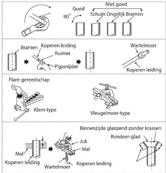 HISENSE AMW3 - INSTALLATIEHANDLEIDING - 1